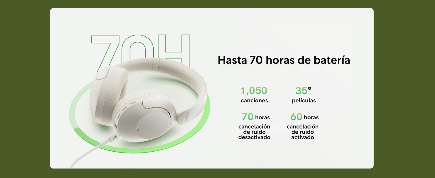 Autonomía QCY H4, QCY H4 Pro, QCY HT07, QCY H4 Perú, QCY H4 ANC, QCY H4 precio Perú